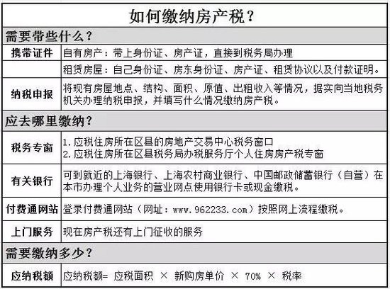2016年房產(chǎn)稅繳納新攻略 看這一條就夠了！